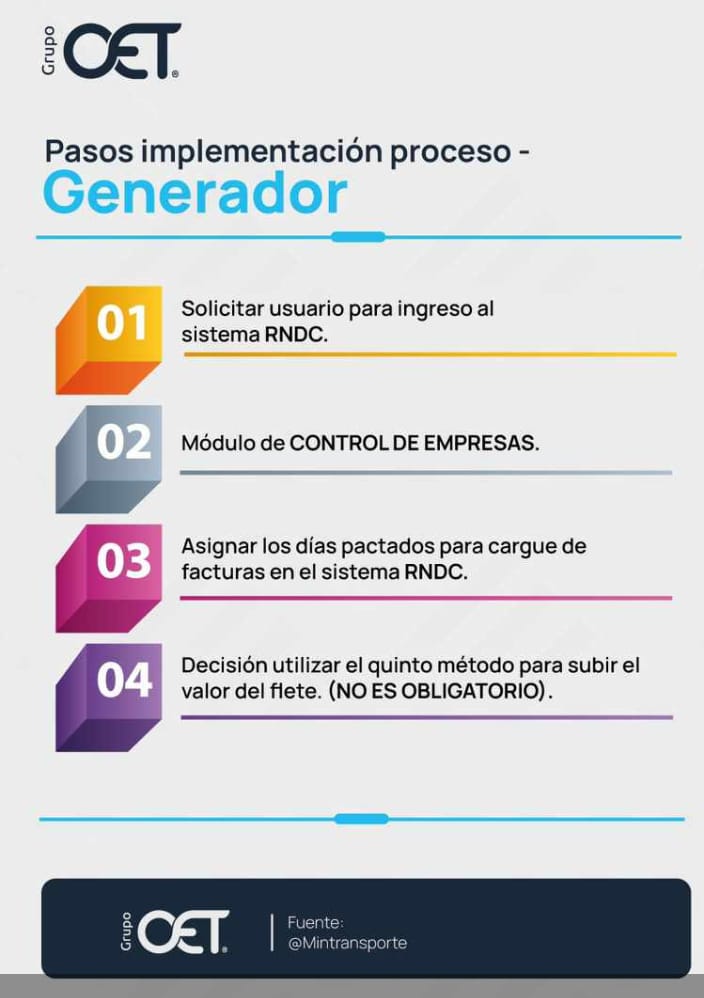 RNDC